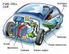 Cartoon: Fuel cell (small) by illustrator tagged fuel,cell,electric,power,car,vehicle,wagen,auto,kraftstoffzelle,kraftstoff,elektrisch,energie,energy,cartoon,illustrator,peter,welleman,cutaway,technology,engine,