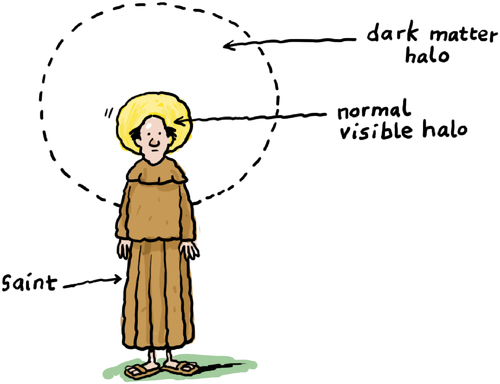 Cartoon: Dark Matter Halo (medium) by Ellis Nadler tagged halo,saint,monk,priest,dark,matter,cosmology,astronomy,religion,science,physics,arrow