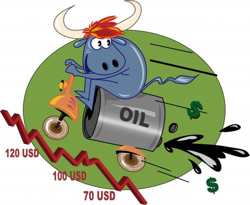 oilprice