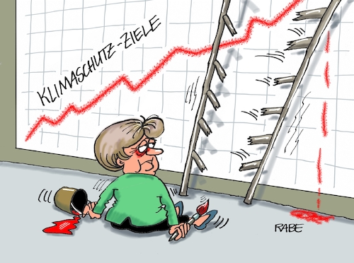 Klimaschutzziele