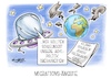Migrations-Ängste