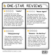 Cartoon: One Star Reviews (small) by a zillion dollars comics tagged consumerism,shopping,society,culture,narcissism