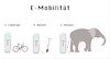 Cartoon: E-Mobilität E-mobility (small) by gege tagged elefant,emobilität,emobility,escooter,ebike,eroller,efahrrad