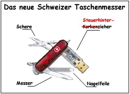 Cartoon: Swiss Bankers Knife (medium) by docdiesel tagged schweiz,steuerhinterzieher,steuerhinterziehung,steuer,datenklau,usb,cdu,fdp,bundesregierung,finanzamt