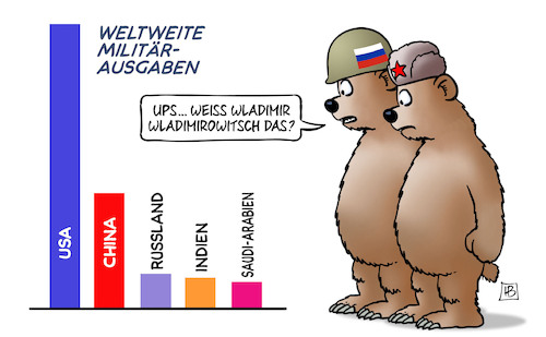 Krieg und Militärausgaben 2022