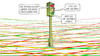 Cartoon: Ampel-Dilemma (small) by Harm Bengen tagged ampel,dilemma,bundesregierung,rote,linien,spd,gelbe,fdp,gruene,harm,bengen,cartoon,karikatur
