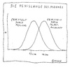 Cartoon: Penislänge (small) by Müller tagged penis,länge,penislänge,selbstauskunft,messung