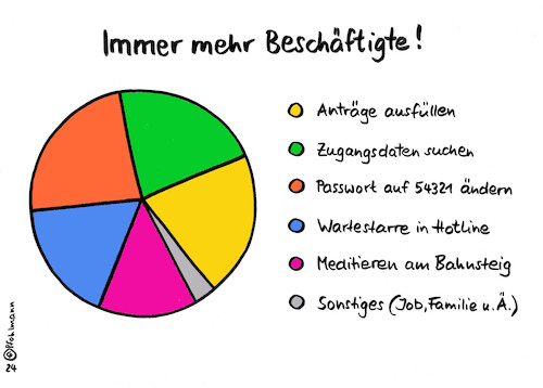 Beschäftigte!