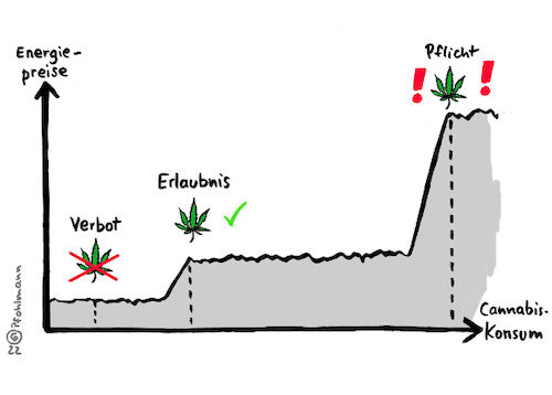 Cannabis-Pflicht