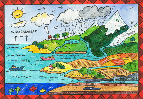 Cartoon: wasserkreislauf wetter (medium) by sabine voigt tagged wasserkreislauf,wasser,wolke,fluss,schule,umwelt,regen