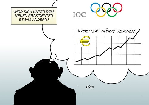 IOC