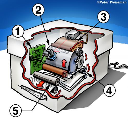 Cartoon: Laser printer (medium) by illustrator tagged laser,printer,electronics,drum,ink,paper,technology,illustrator,welleman,,illustration,infografik,drucker,laserdrucker,laser,technologie,technik,fortschritt,entwicklung,aufbau