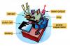 Cartoon: sensor dust component (small) by illustrator tagged cutaway,sensor,cell,technical,details,network,zell,solar,solarcell,cartoon,illustrator,welleman,accu,batery,capcitator,ray,beam,laser,lazer,information,electronics,electronic,technology,chip,capacitator